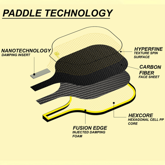 Shock-Absorbing Pickleball Paddles: Enhance Comfort & Performance with Pickle One